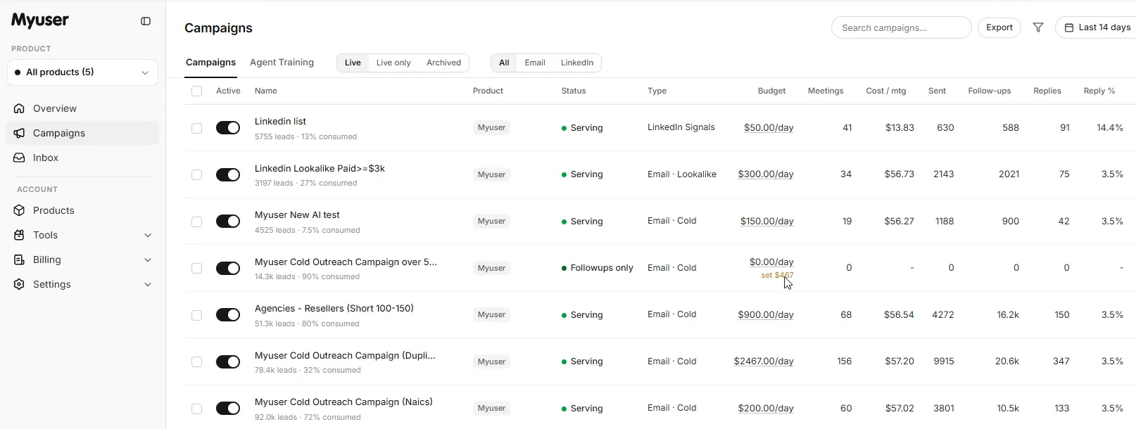 Myuser campaign dashboard showing prospect research, outreach activity, and booked meetings